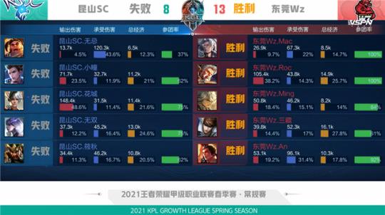尽管存在轻