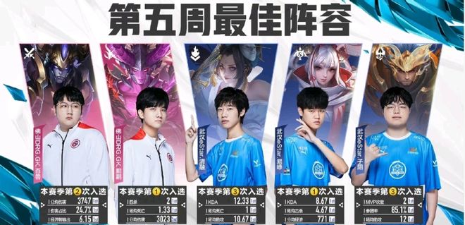 赛中提供意