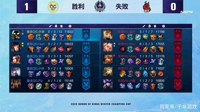 高水平的竞 高水平的竞